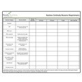 Business Continuity Resource Requirements